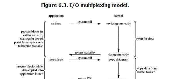 最新字节跳动社招精选面试题及参考答案
