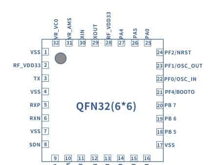 监控报警系统方案433M无线收发芯片动能世纪DP4306F的应用案例