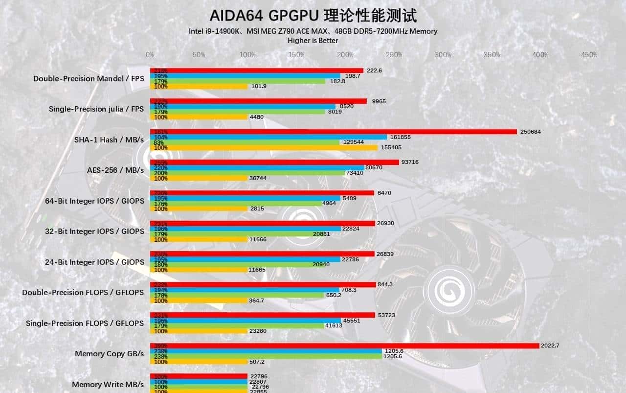 GeForce RTX 4070 Ti SUPER首发评测:加量不加价,2K超高刷的最佳拍档