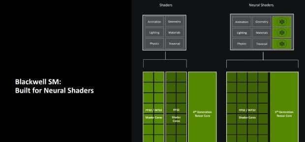 七彩虹RTX5060Ti评测 2K分辨率轻松通吃各类3A大作