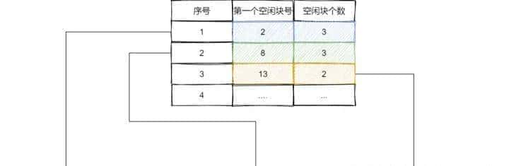 C/C++后端工程师的圣地—内核殿堂(含学习路线)