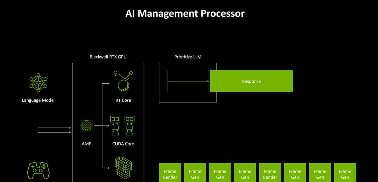 2K游戏神器 七彩虹iGame GeForce RTX 5070 Ultra W OC 12GB评测