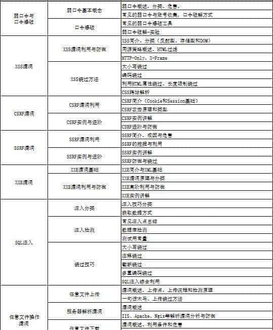 转行网安几年，接私活赚的是我工资两三倍，这些门道没几人知道！