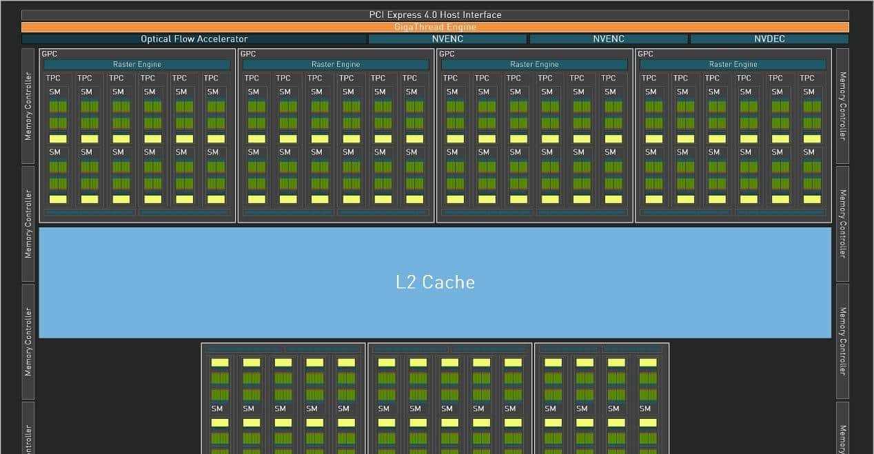 GeForce RTX 4070 Ti SUPER首发评测:加量不加价,2K超高刷的最佳拍档