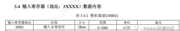 Zabbix+500元硬件平替5万元动环检测系统实现UPS温湿度烟雾等