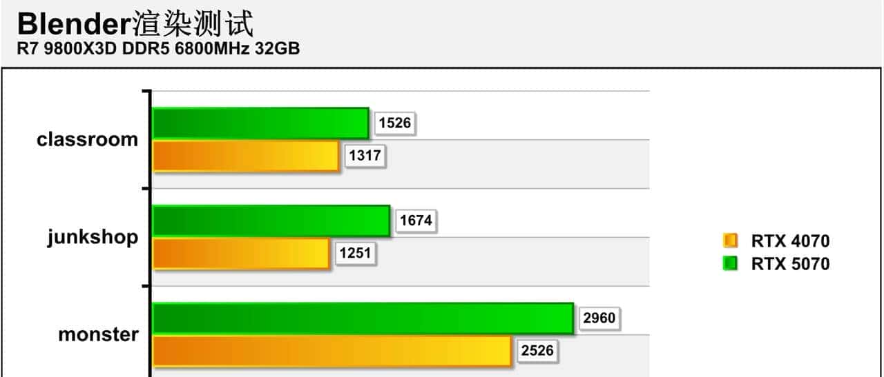 2K游戏神器 七彩虹iGame GeForce RTX 5070 Ultra W OC 12GB评测