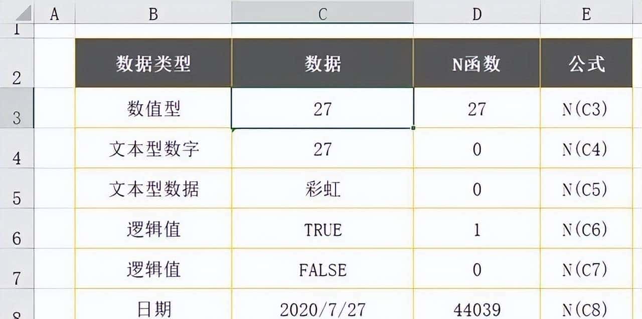 Excel中这三个计算年龄的函数，学会后再也不求人！