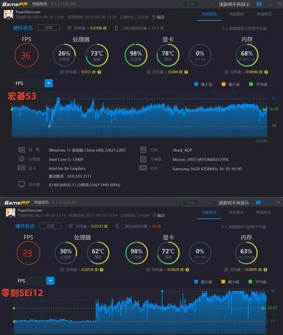 i5-12450H和i5-1240P选哪个？零刻SEi12迷你电脑对比评测宏碁S3
