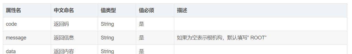 十年架构师告知你怎样写好接口文档