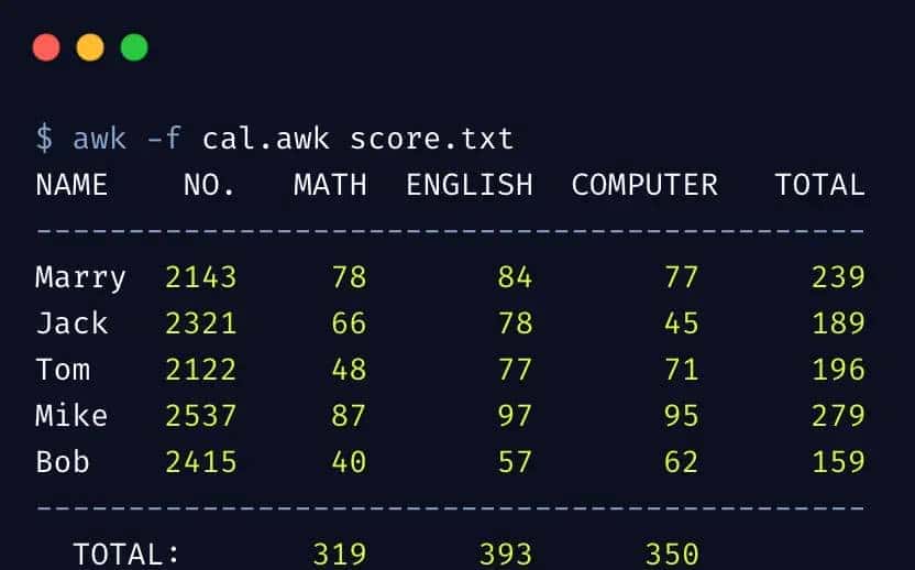 awk命令实战使用