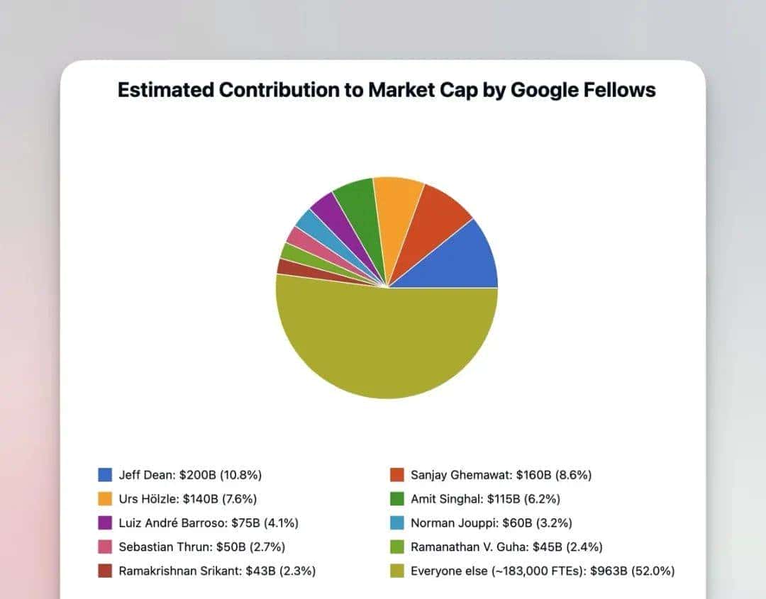 一场天才狂潮：早期谷歌是怎样炼成的？