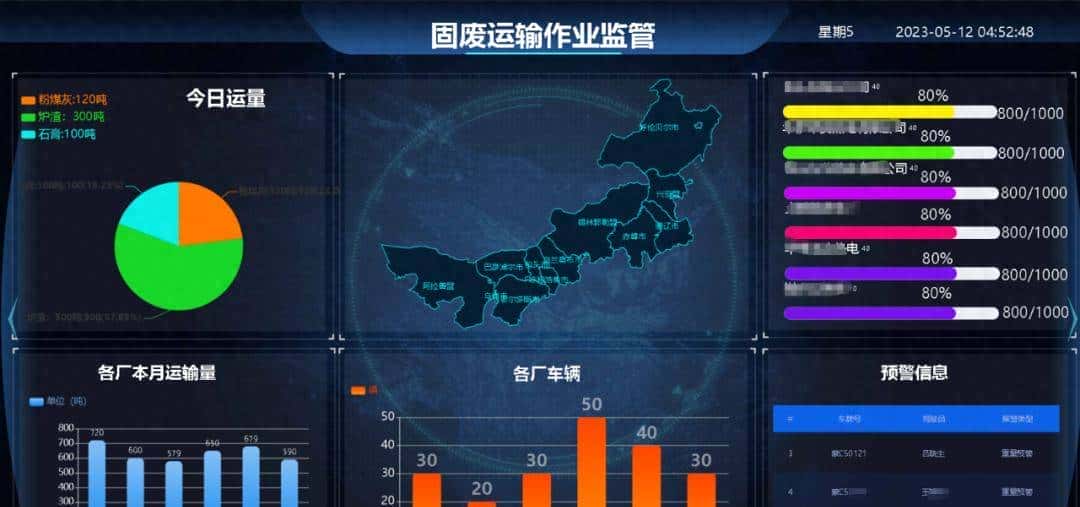 固废运输管理系统：智能调度 + 实时追踪，破解运输难题