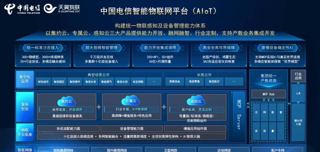 中国AIoT平台：中国电信第一