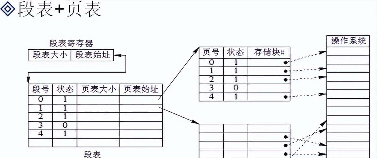 C/C++后端工程师的圣地—内核殿堂(含学习路线)