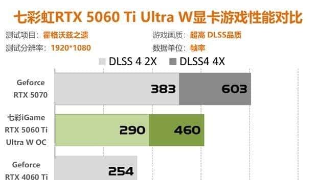七彩虹RTX5060Ti评测 2K分辨率轻松通吃各类3A大作