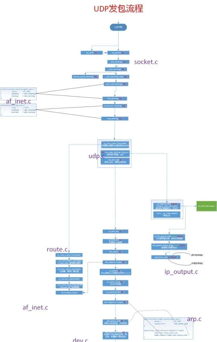 C/C++后端工程师的圣地—内核殿堂(含学习路线)