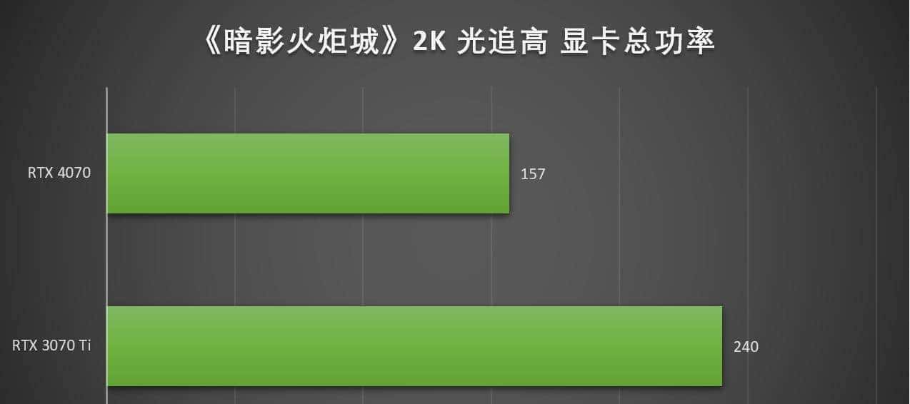 万元装机最优选，2K游戏甜品卡 iGame GeForce RTX 4070 Vulcan OC 首测