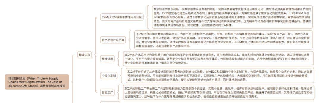 慧学（68）：精读期刊论文消费者到制造商模式