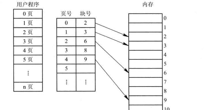 C/C++后端工程师的圣地—内核殿堂(含学习路线)