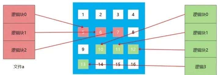 C/C++后端工程师的圣地—内核殿堂(含学习路线)