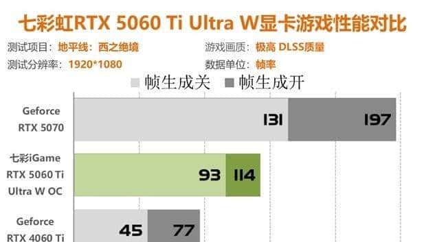 七彩虹RTX5060Ti评测 2K分辨率轻松通吃各类3A大作