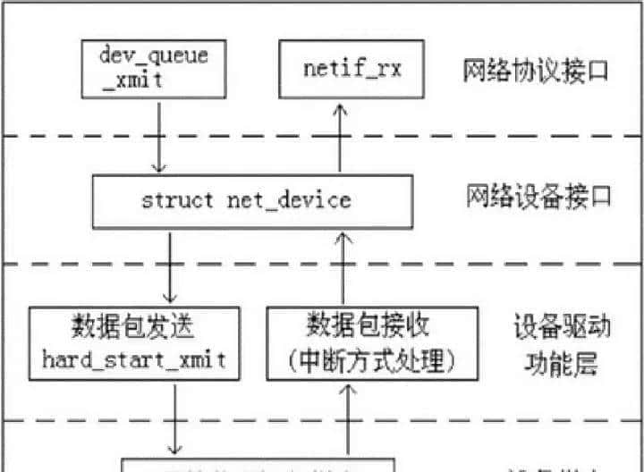 C/C++后端工程师的圣地—内核殿堂(含学习路线)