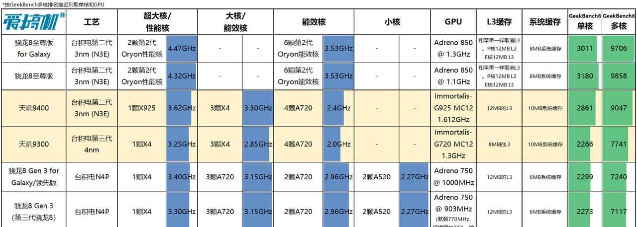 友商承让了,一加13评测:4499元起的骁龙8至尊版+2K屏+潜望长焦