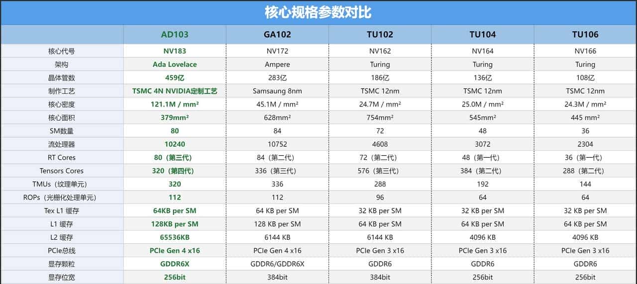 GeForce RTX 4070 Ti SUPER首发评测:加量不加价,2K超高刷的最佳拍档