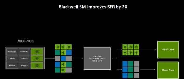 七彩虹RTX5060Ti评测 2K分辨率轻松通吃各类3A大作