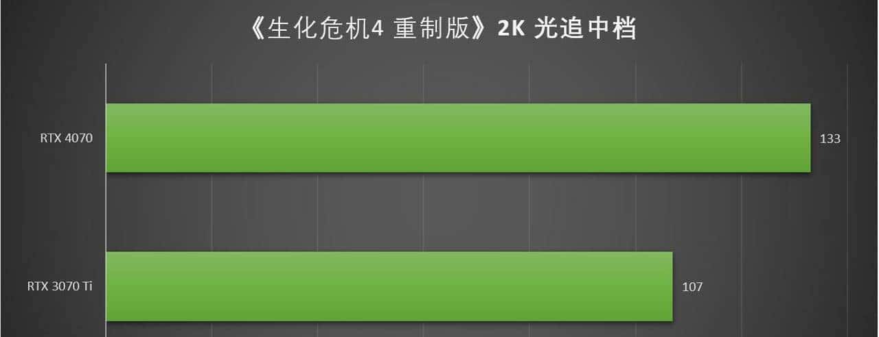 万元装机最优选，2K游戏甜品卡 iGame GeForce RTX 4070 Vulcan OC 首测