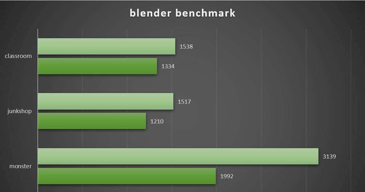 万元装机最优选，2K游戏甜品卡 iGame GeForce RTX 4070 Vulcan OC 首测