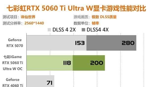 七彩虹RTX5060Ti评测 2K分辨率轻松通吃各类3A大作