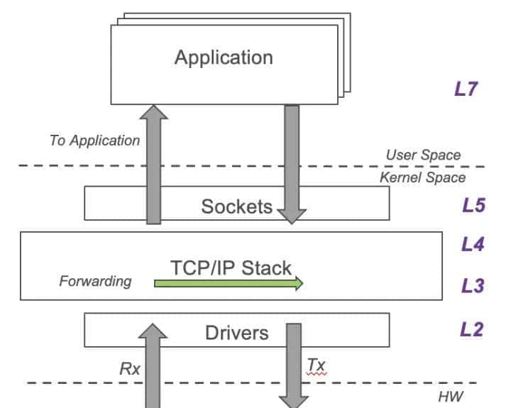 C/C++后端工程师的圣地—内核殿堂(含学习路线)