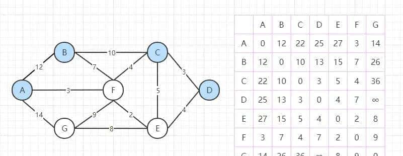 直观理解：多源点最短路径算法——Floyd算法
