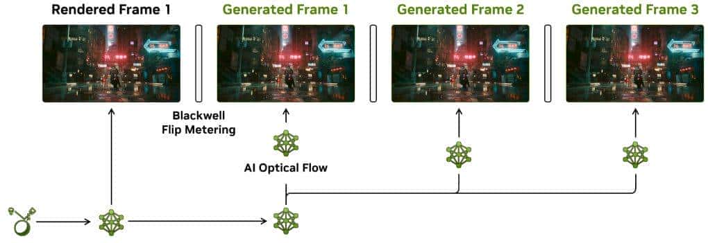 2K游戏神器 七彩虹iGame GeForce RTX 5070 Ultra W OC 12GB评测