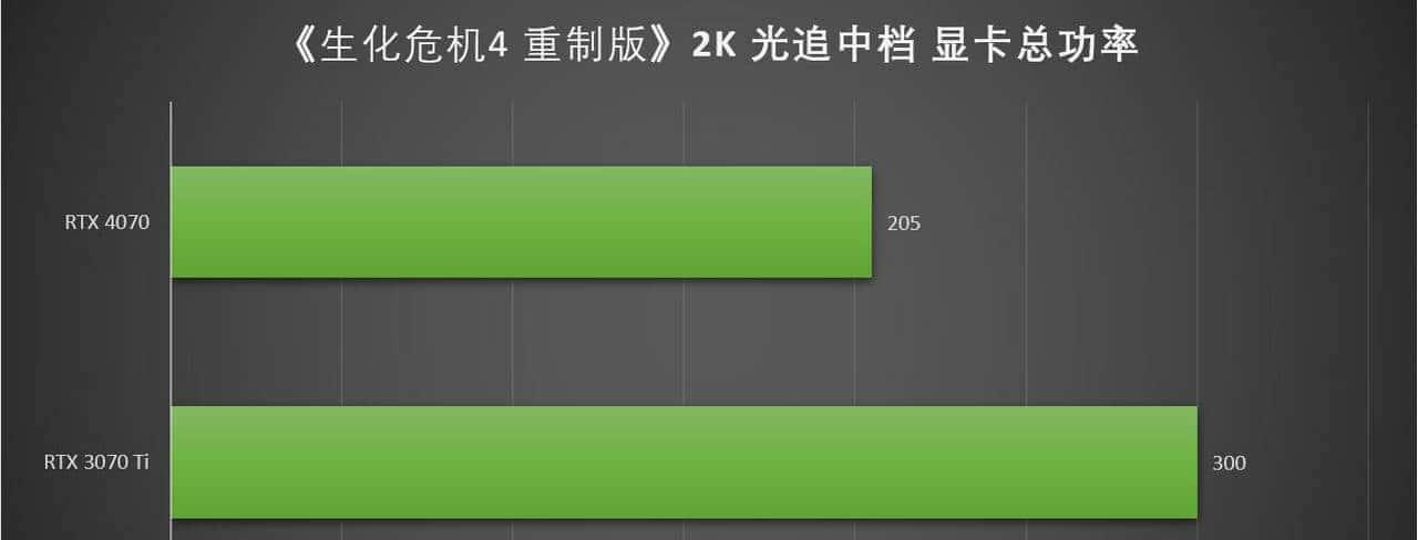 万元装机最优选，2K游戏甜品卡 iGame GeForce RTX 4070 Vulcan OC 首测