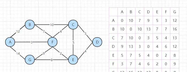 直观理解：多源点最短路径算法——Floyd算法