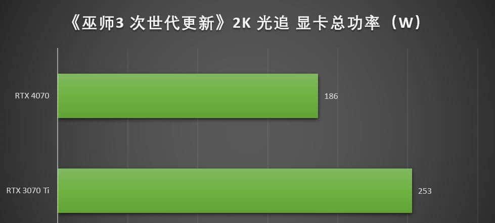 万元装机最优选，2K游戏甜品卡 iGame GeForce RTX 4070 Vulcan OC 首测