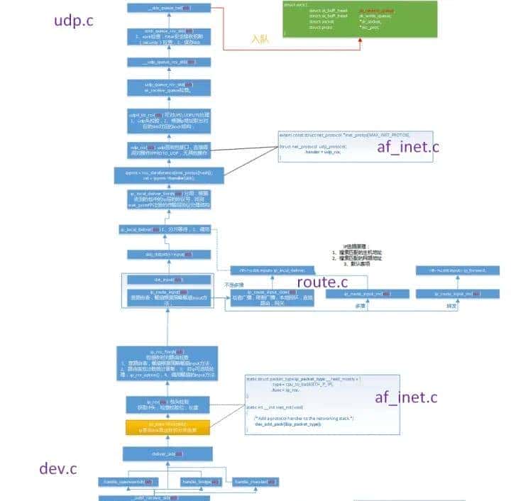 C/C++后端工程师的圣地—内核殿堂(含学习路线)