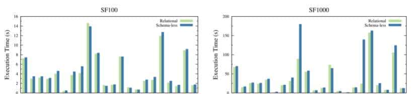 转：新一代数仓架构-Snowflake弹性数仓