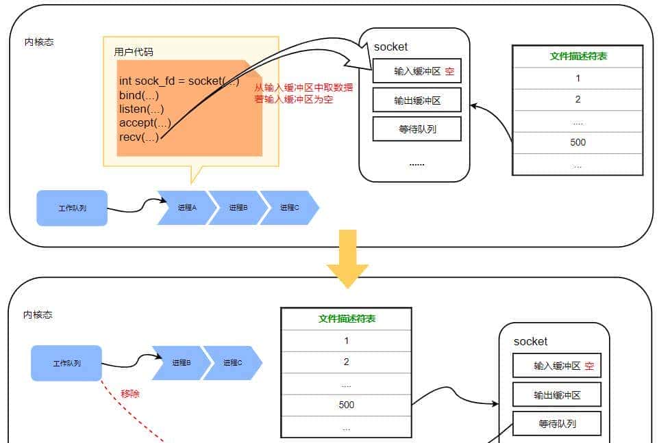 网络编程—IO多路复用详解