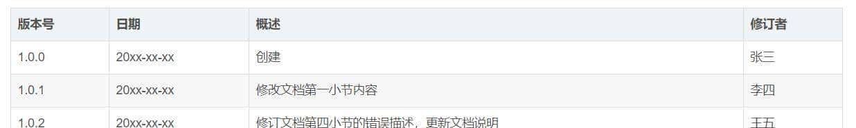 十年架构师告知你怎样写好接口文档