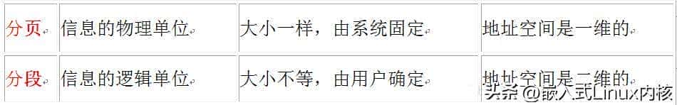 C/C++后端工程师的圣地—内核殿堂(含学习路线)