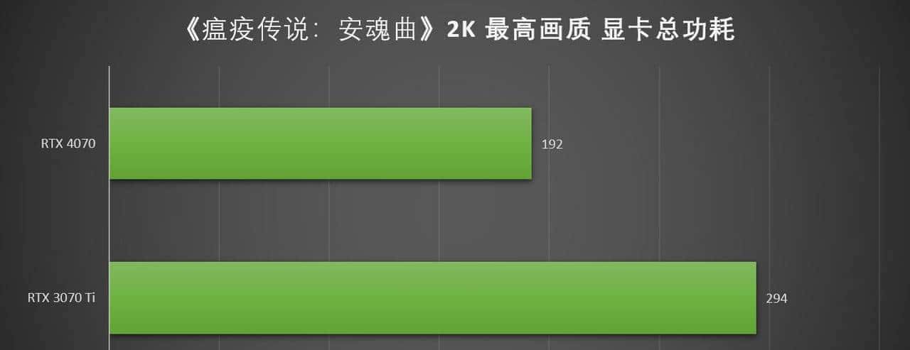 万元装机最优选，2K游戏甜品卡 iGame GeForce RTX 4070 Vulcan OC 首测