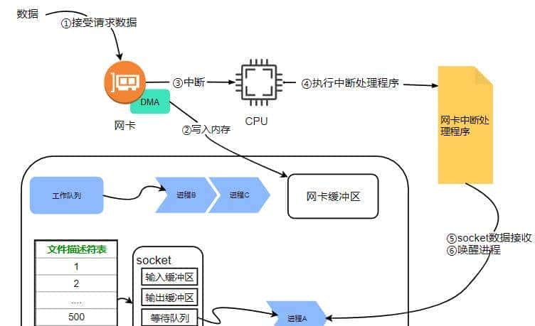 网络编程—IO多路复用详解