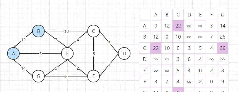 直观理解：多源点最短路径算法——Floyd算法