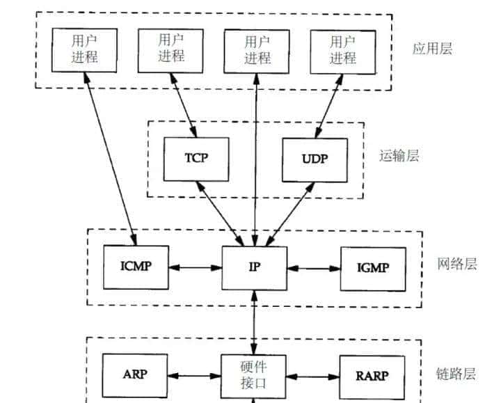 C/C++后端工程师的圣地—内核殿堂(含学习路线)