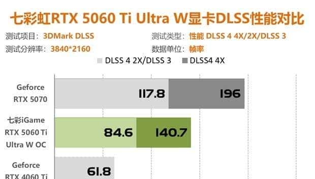 七彩虹RTX5060Ti评测 2K分辨率轻松通吃各类3A大作
