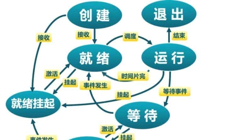 C/C++后端工程师的圣地—内核殿堂(含学习路线)