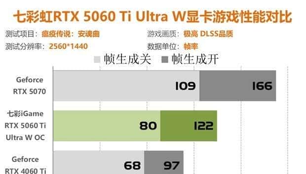 七彩虹RTX5060Ti评测 2K分辨率轻松通吃各类3A大作